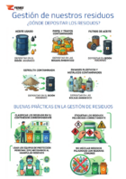 gestion de residuos